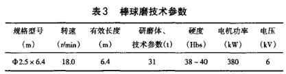 棒球磨技術(shù)參數(shù) 棒球磨技術(shù)參數(shù)