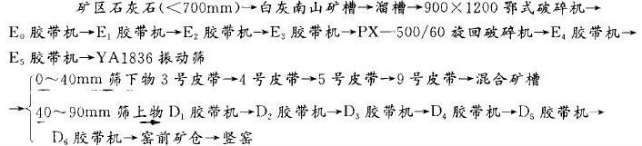 石灰石破碎篩分工藝的優(yōu)化改造 石灰石破碎篩分工藝的優(yōu)化改造