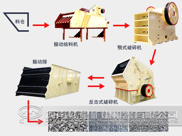 石子破碎生產(chǎn)線流程 石子破碎生產(chǎn)線流程