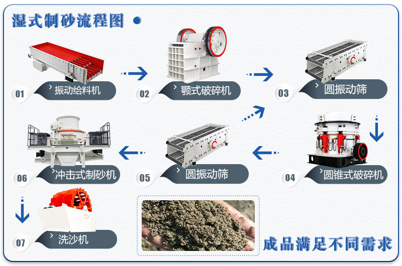 鵝卵石濕式制砂生產(chǎn)線流程 鵝卵石濕式制砂生產(chǎn)線流程