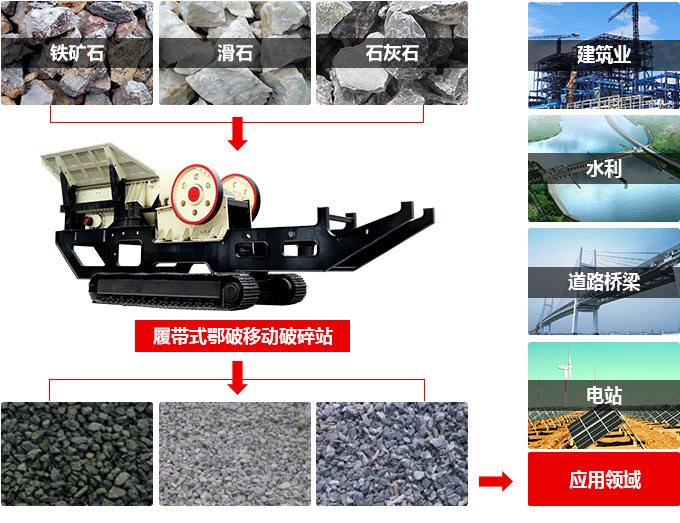 移動破石機(jī)械應(yīng)用 移動破石機(jī)械應(yīng)用