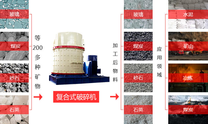 復(fù)合式破碎機(jī)應(yīng)用 復(fù)合式破碎機(jī)應(yīng)用