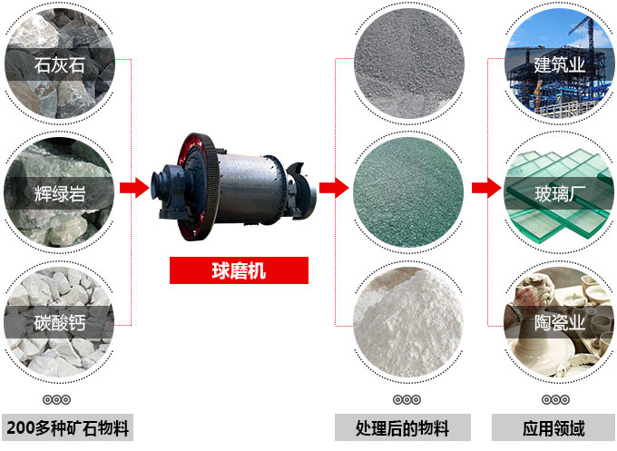 鋁灰球磨機(jī) 鋁灰球磨機(jī)