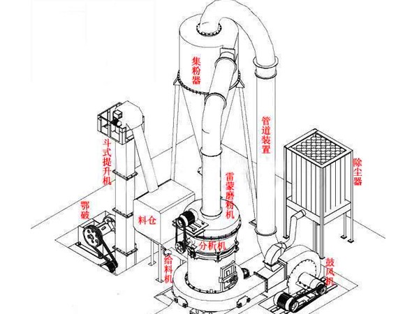 擺式磨粉機(jī)結(jié)構(gòu)圖 擺式磨粉機(jī)結(jié)構(gòu)圖