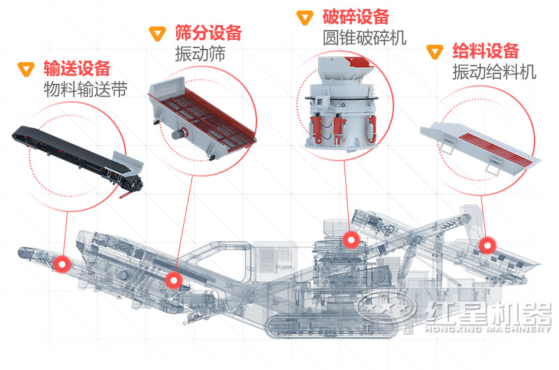 車載移動制砂機價格 車載移動制砂機價格