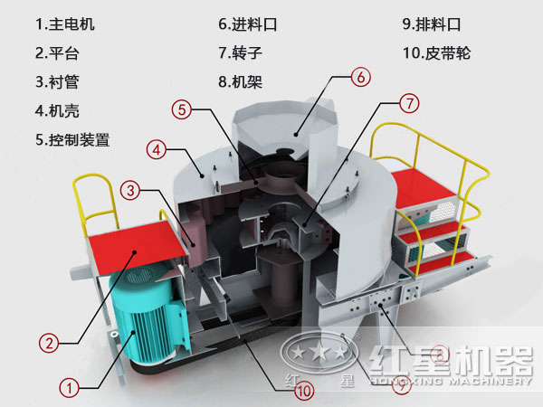 巖石制砂機(jī)結(jié)構(gòu) 巖石制砂機(jī)結(jié)構(gòu)