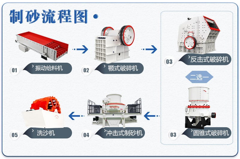 小型環(huán)保制砂廠石料生產(chǎn)線基本流程 小型環(huán)保制砂廠石料生產(chǎn)線基本流程