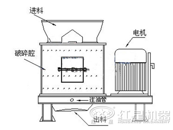 石灰?guī)r復(fù)合式破碎機(jī)結(jié)構(gòu)圖.jpg 石灰?guī)r復(fù)合式破碎機(jī)結(jié)構(gòu)圖.jpg