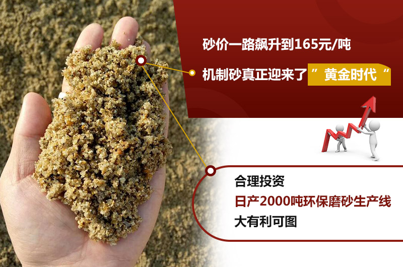 砂價(jià)上漲