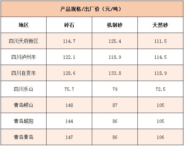國內(nèi)1月砂石價(jià)格情況 國內(nèi)1月砂石價(jià)格情況