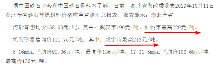 湖北省砂價(jià)上漲 湖北省砂價(jià)上漲