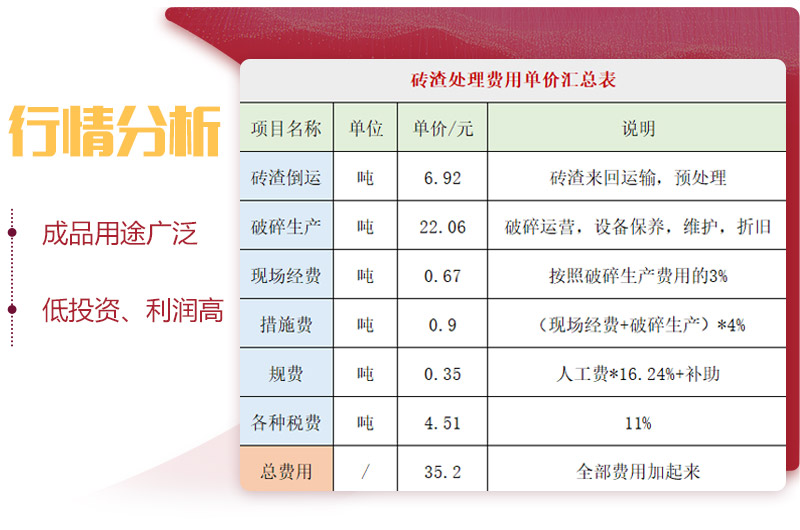 磚塊粉碎單價(jià)費(fèi)用表 磚塊粉碎單價(jià)費(fèi)用表