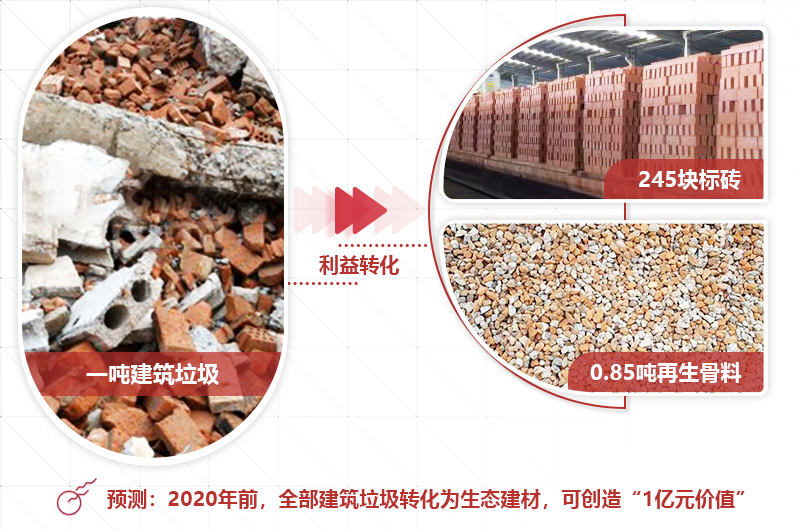 建筑磚塊粉碎用處廣泛 建筑磚塊粉碎用處廣泛