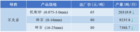 甘肅地區(qū)部分沙子價格 甘肅地區(qū)部分沙子價格