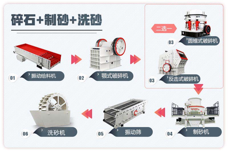 人工砂石生產(chǎn)線流程圖3 人工砂石生產(chǎn)線流程圖3