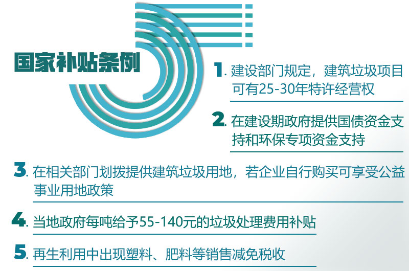 國家對建筑垃圾投資補助項目 國家對建筑垃圾投資補助項目