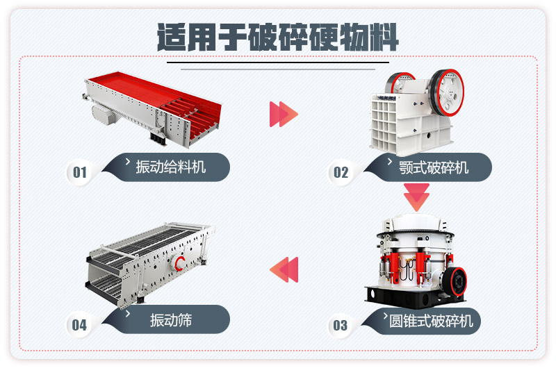 環(huán)保石子廠生產(chǎn)線流程圖2 環(huán)保石子廠生產(chǎn)線流程圖2