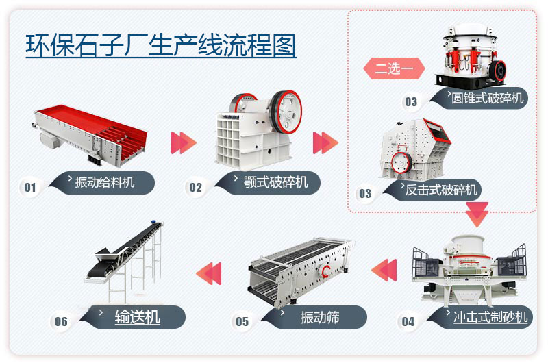 環(huán)保石子廠生產(chǎn)線流程圖3 環(huán)保石子廠生產(chǎn)線流程圖3