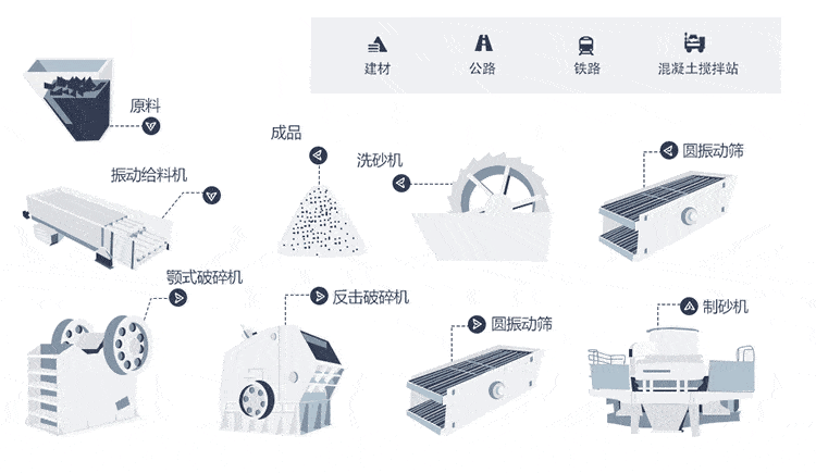 500t/h制砂生產(chǎn)線流程圖 500t/h制砂生產(chǎn)線流程圖