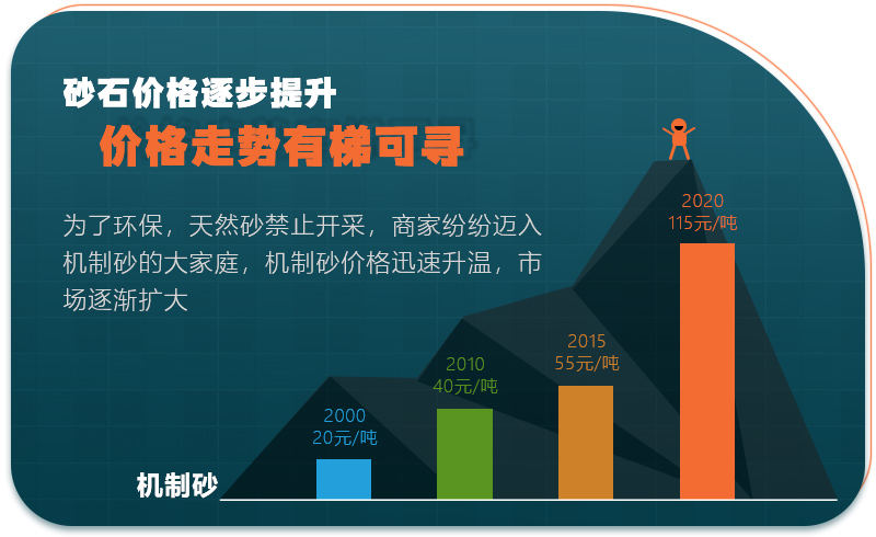 開辦機(jī)制砂廠有利可圖 開辦機(jī)制砂廠有利可圖