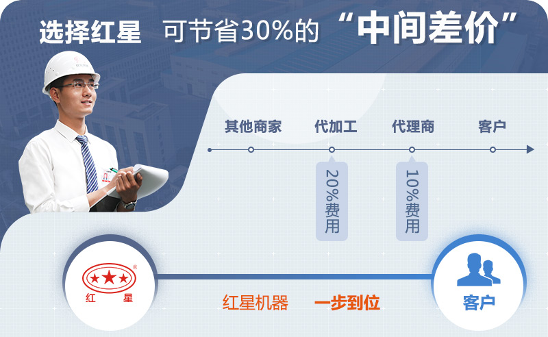 紅星直銷報(bào)價(jià) 紅星直銷報(bào)價(jià)