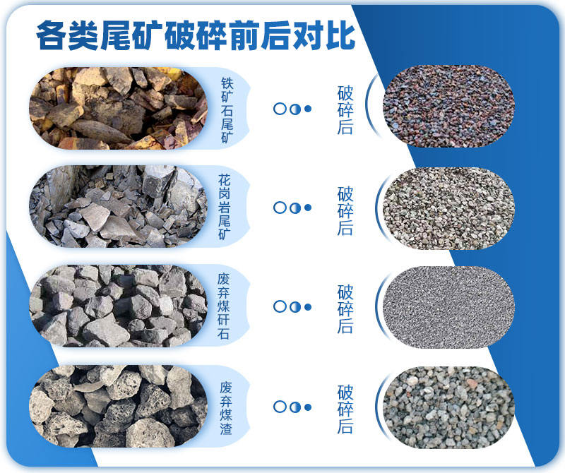 尾礦處理前后對比 尾礦處理前后對比