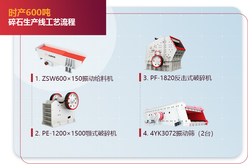 時(shí)產(chǎn)600噸碎石生產(chǎn)線工藝流程圖 時(shí)產(chǎn)600噸碎石生產(chǎn)線工藝流程圖