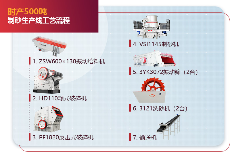 時產(chǎn)500噸制砂生產(chǎn)線工藝流程圖1 時產(chǎn)500噸制砂生產(chǎn)線工藝流程圖1