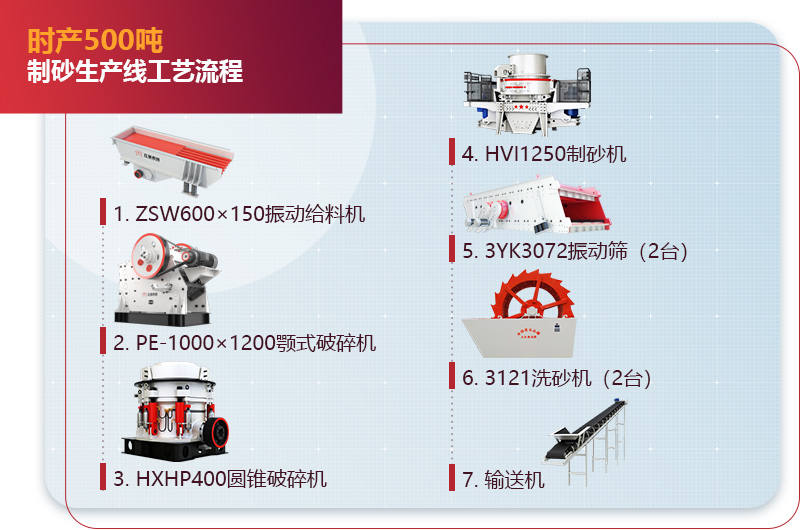 時產(chǎn)500噸制砂生產(chǎn)線工藝流程圖2 時產(chǎn)500噸制砂生產(chǎn)線工藝流程圖2