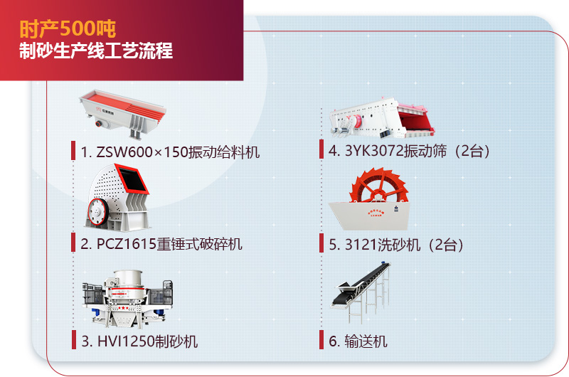 時產(chǎn)500噸制砂生產(chǎn)線工藝流程圖3 時產(chǎn)500噸制砂生產(chǎn)線工藝流程圖3