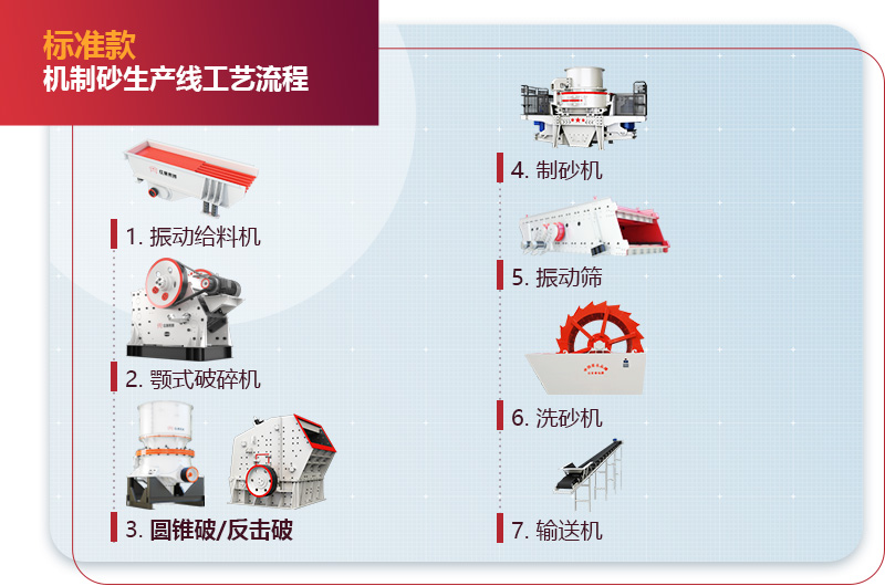 標(biāo)準(zhǔn)款機(jī)制砂生產(chǎn)線(xiàn) 標(biāo)準(zhǔn)款機(jī)制砂生產(chǎn)線(xiàn)