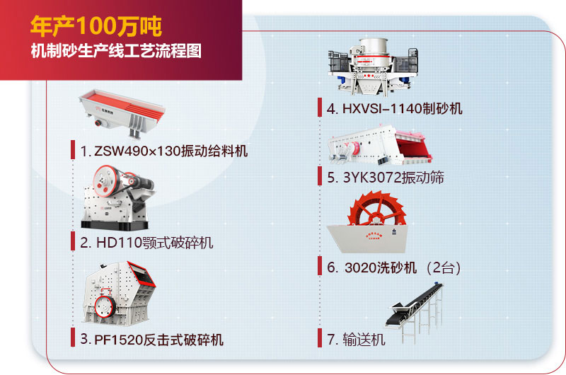 年產(chǎn)100萬(wàn)噸機(jī)制砂生產(chǎn)線工藝流程圖 年產(chǎn)100萬(wàn)噸機(jī)制砂生產(chǎn)線工藝流程圖