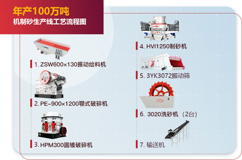 年產(chǎn)100萬(wàn)噸機(jī)制砂生產(chǎn)線工藝流程圖 年產(chǎn)100萬(wàn)噸機(jī)制砂生產(chǎn)線工藝流程圖
