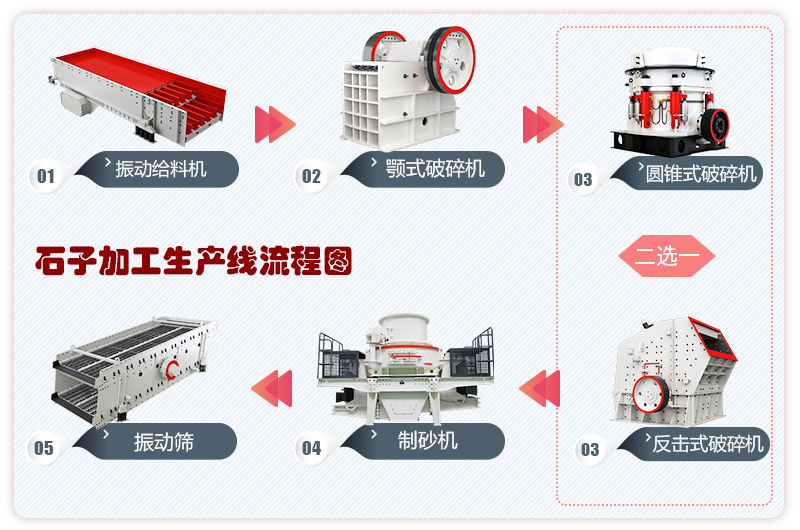 石子加工生產(chǎn)線流程圖 石子加工生產(chǎn)線流程圖