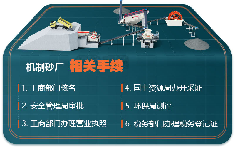 制沙場(chǎng)相關(guān)手續(xù) 制沙場(chǎng)相關(guān)手續(xù)