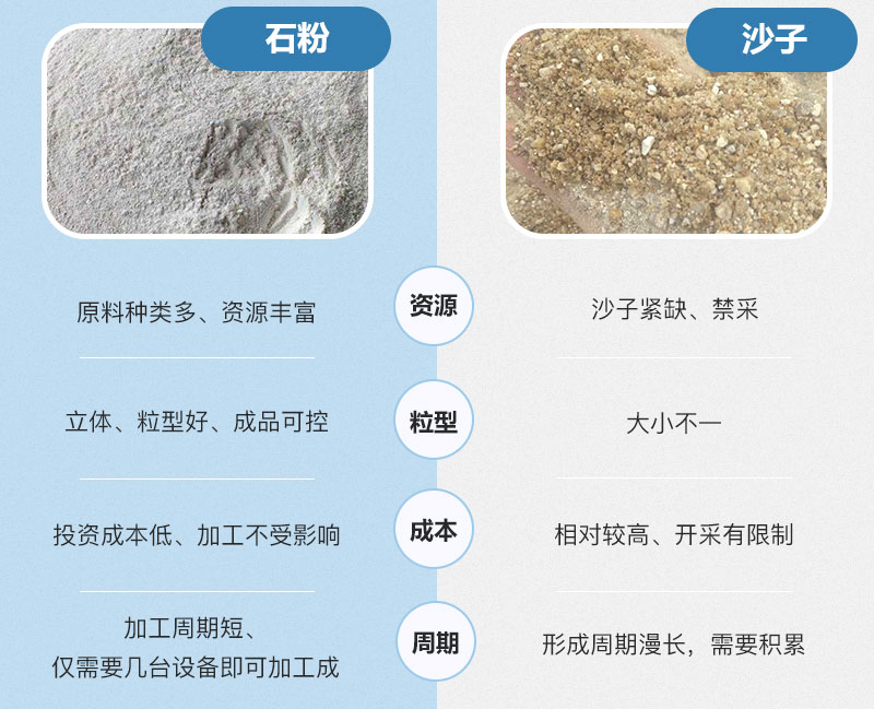 石粉和沙子的區(qū)別 石粉和沙子的區(qū)別