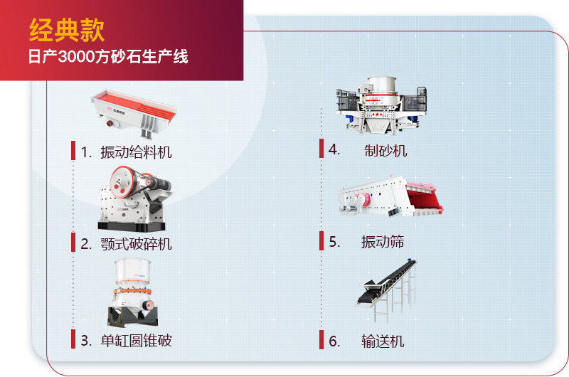 經(jīng)典款日產(chǎn)3000方砂石生產(chǎn)線工藝流程圖 經(jīng)典款日產(chǎn)3000方砂石生產(chǎn)線工藝流程圖