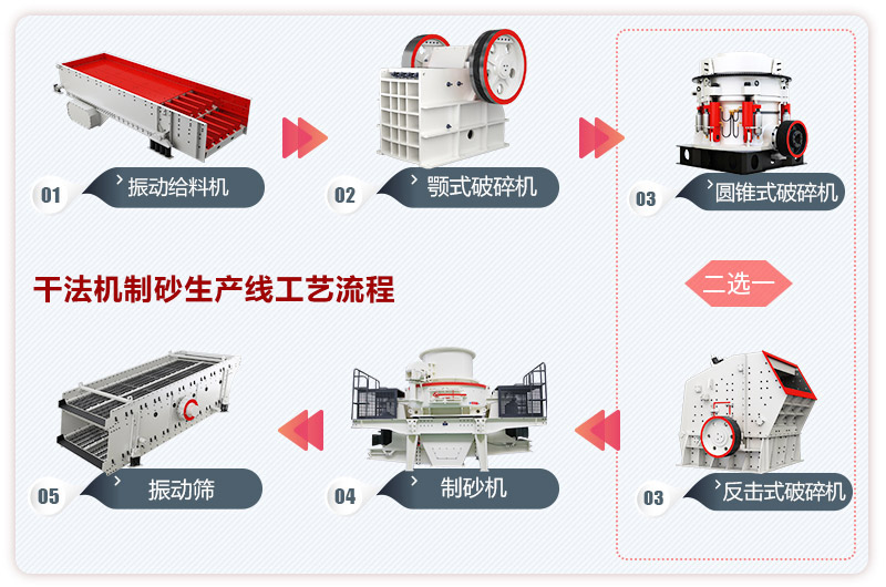 機制砂生產(chǎn)線工藝流程圖 機制砂生產(chǎn)線工藝流程圖