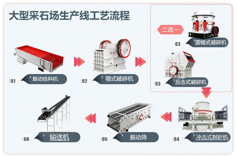 大型采石場(chǎng)生產(chǎn)線圖片_工藝流程 大型采石場(chǎng)生產(chǎn)線圖片_工藝流程