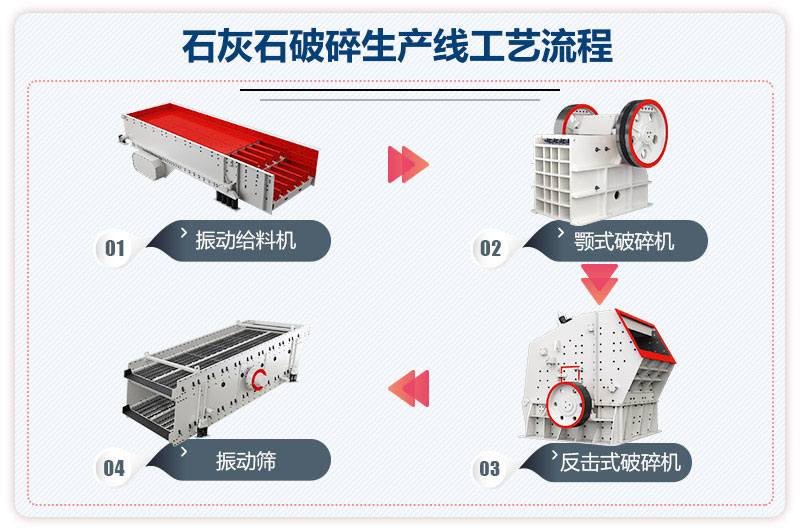 石灰石破碎生產(chǎn)線工藝流程圖 石灰石破碎生產(chǎn)線工藝流程圖