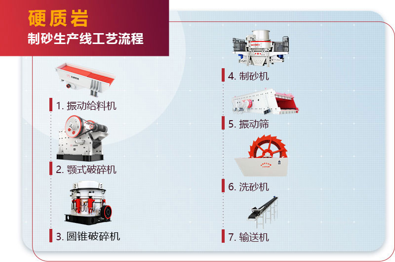 硬質(zhì)巖破碎制砂生產(chǎn)線 硬質(zhì)巖破碎制砂生產(chǎn)線