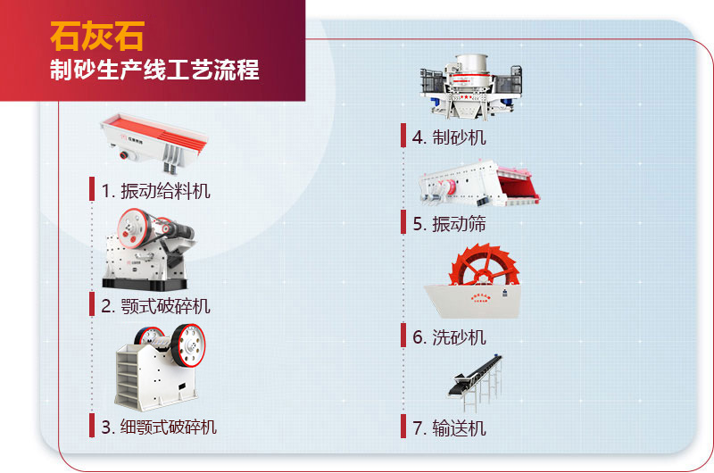 石灰石制砂生產(chǎn)線工藝流程圖 石灰石制砂生產(chǎn)線工藝流程圖
