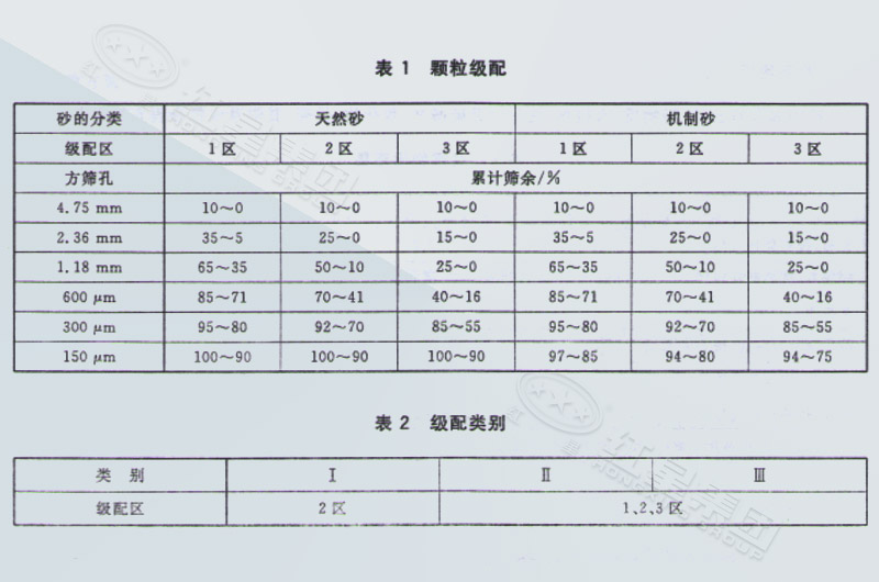 顆粒級(jí)配表格 顆粒級(jí)配表格