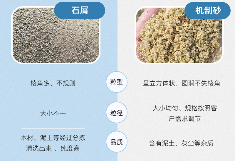 石屑與機制砂的區(qū)別 石屑與機制砂的區(qū)別