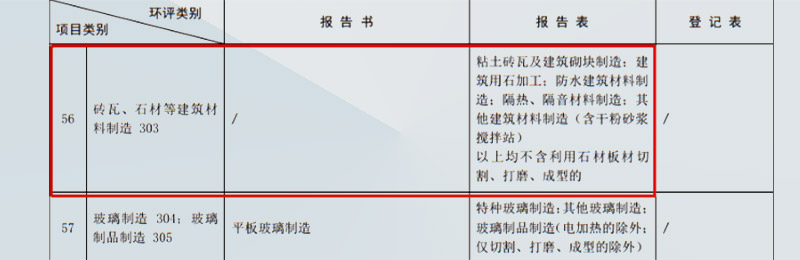 2021年石材加工新政策 2021年石材加工新政策