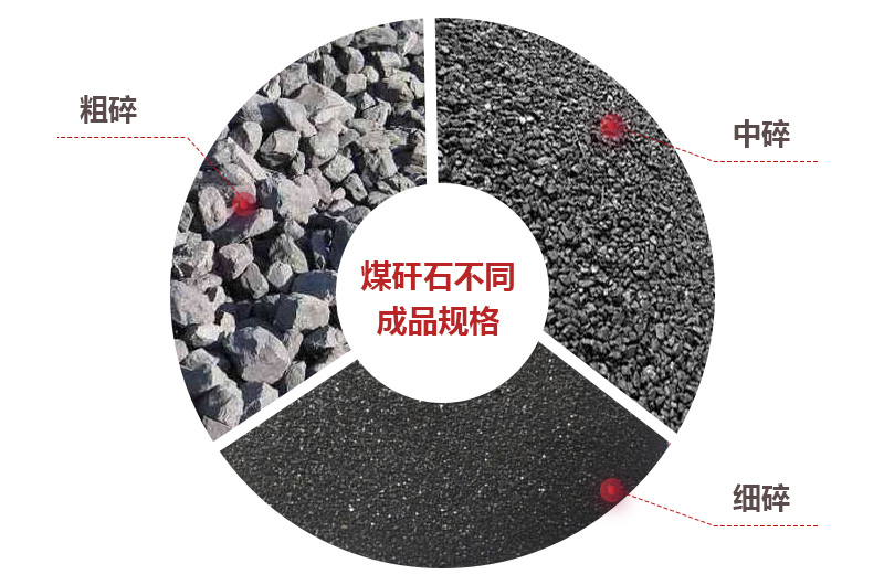 煤矸石破碎后可應(yīng)用于多個領(lǐng)域 煤矸石破碎后可應(yīng)用于多個領(lǐng)域
