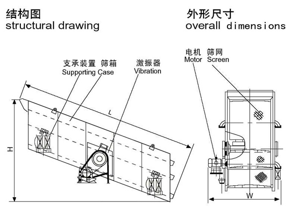 礦用振動(dòng)篩結(jié)構(gòu)圖 礦用振動(dòng)篩結(jié)構(gòu)圖