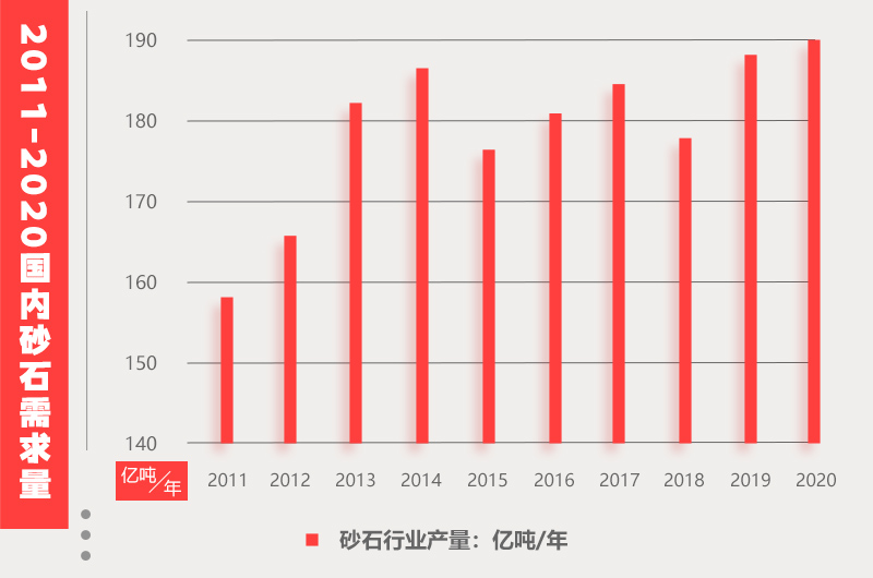 砂石市場(chǎng)需求量情況 砂石市場(chǎng)需求量情況