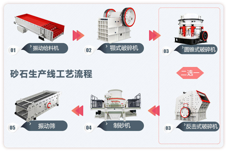 日產(chǎn)一萬(wàn)噸砂石生產(chǎn)線工藝流程圖 日產(chǎn)一萬(wàn)噸砂石生產(chǎn)線工藝流程圖