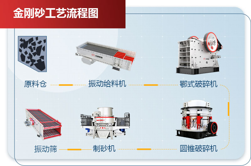 金剛砂工藝流程圖 金剛砂工藝流程圖